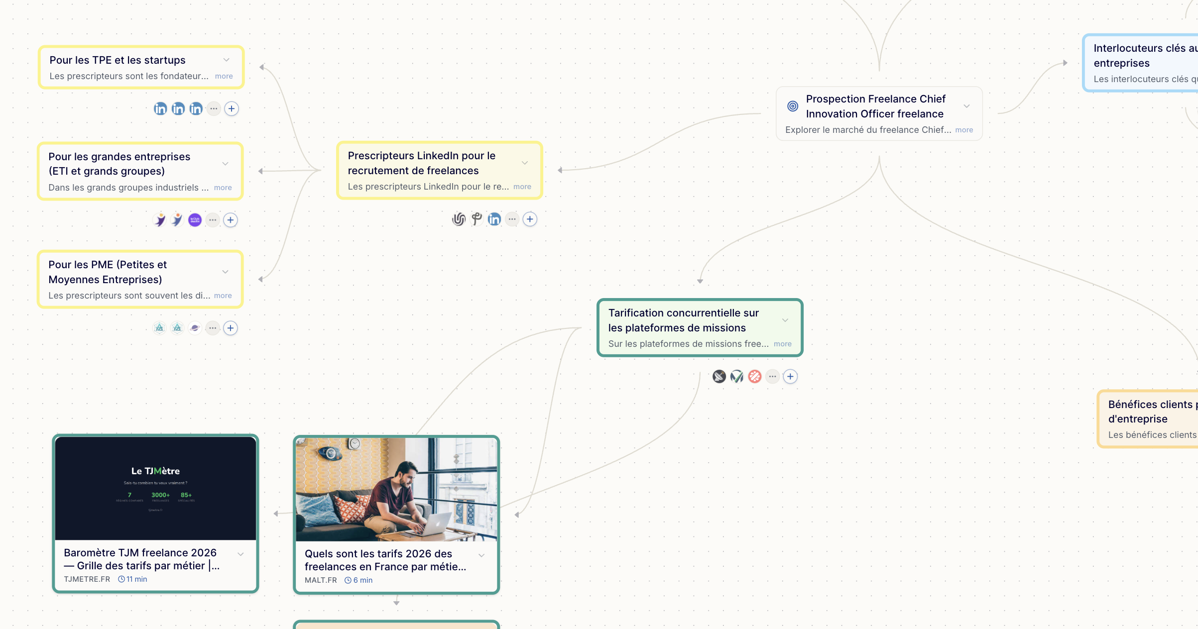 Prospection Freelance Chief Innovation Officer freelance featured map preview